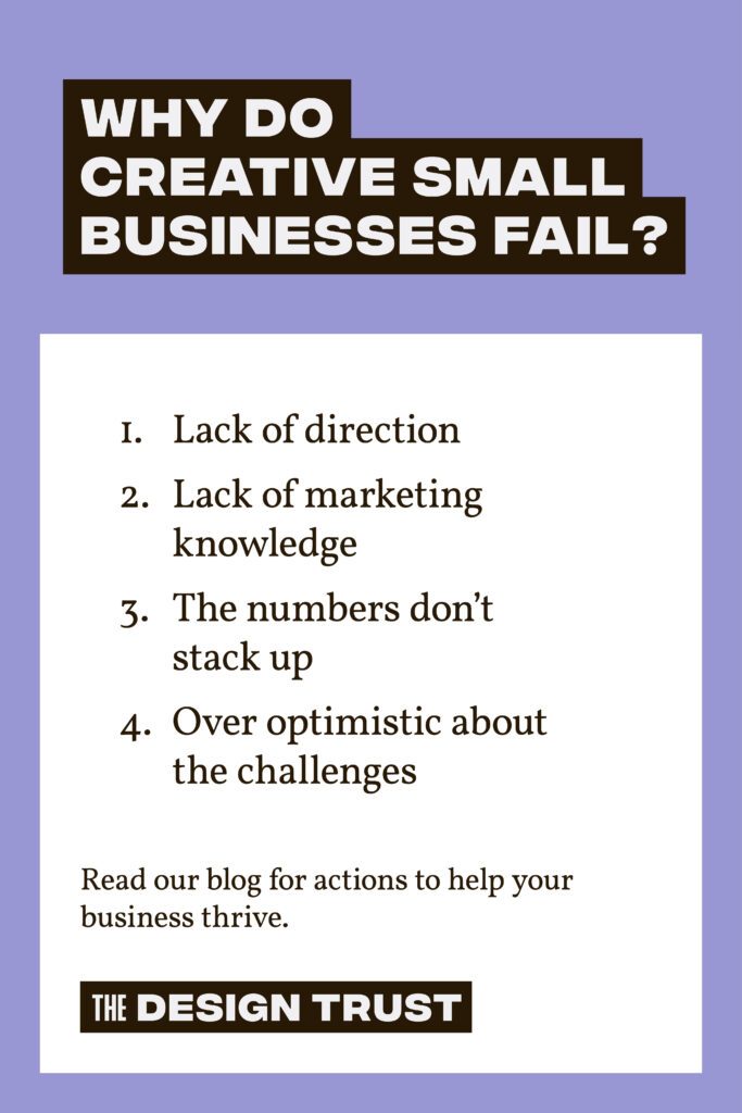 April Pinterest List why do small businesses fail